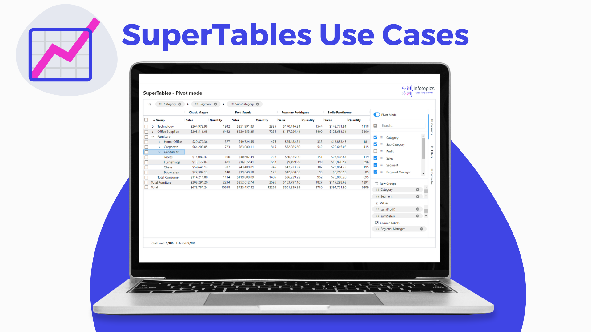 SuperTables for Power BI Use Cases